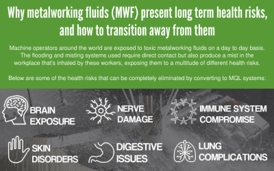 How to Transition From Hazardous Metalworking Fluids Using Micro-Lubrication